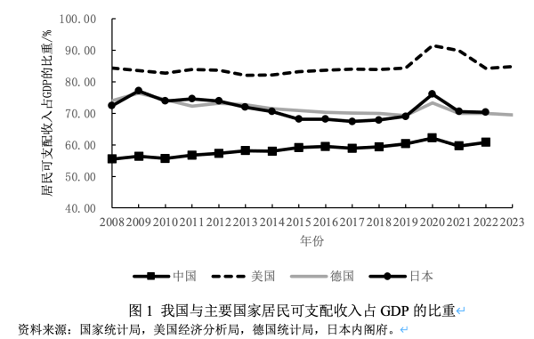 上阳网 盛松成：如何通过再分配提振消费，促进经济增长