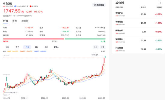 联华证券 “工业味精”突破18万元/吨，锑价“狂飙”能否持续？