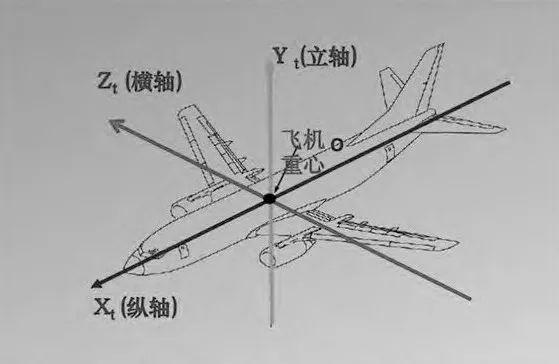 飞机为何提前40分钟停止值机，为什么要提前那么久到机场？