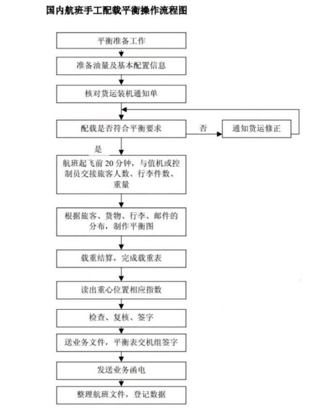 飞机为何提前40分钟停止值机，为什么要提前那么久到机场？