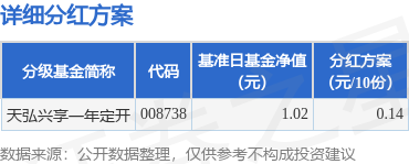 金惠配资 基金分红：天弘兴享一年定开基金6月24日分红