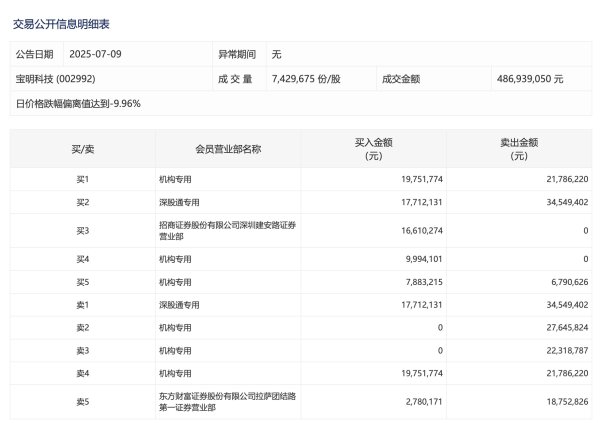 天弘忧配 拓荆科技：公司产品在晶圆厂、存储厂的验证整体都在顺利推进中