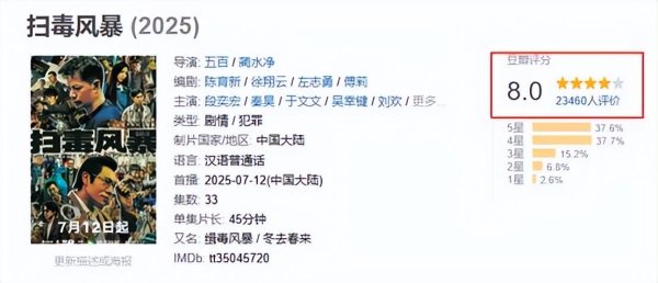天戈资本 能在爆款《扫毒风暴》把一手好牌打得稀烂，求这位演员别演戏了